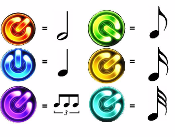 ReRave Music Note Chart