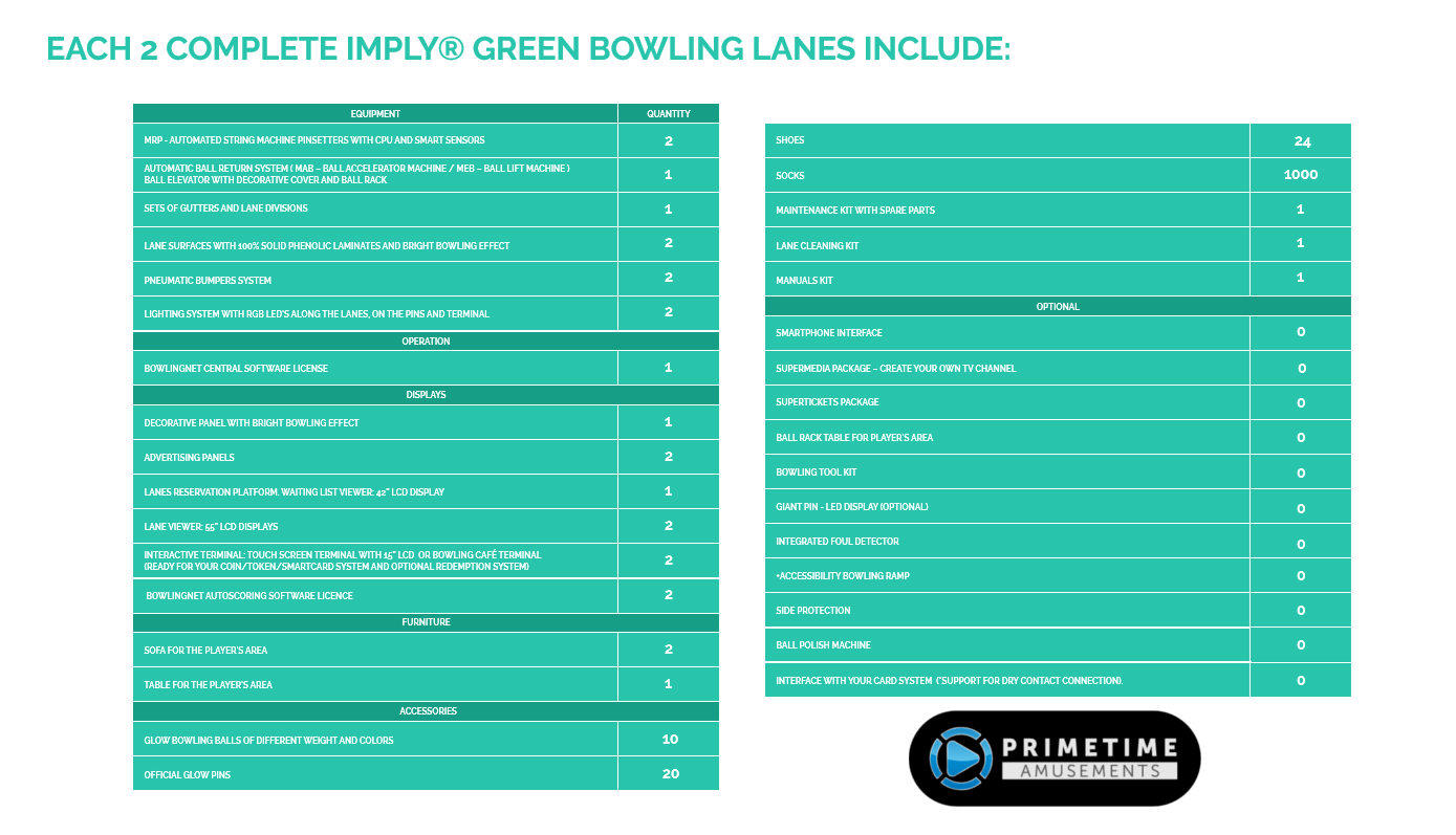 Green Bowling Features And Options Chart by Imply